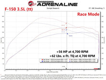 Charger l&#39;image dans la galerie, aFe Scorcher Blue Module 2021 Ford F-150 V6-2.7L (tt)/3.5L (tt)