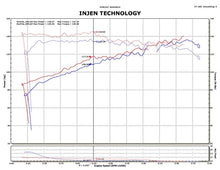 Carica l&#39;immagine nel visualizzatore di Gallery, Injen 14-15 Nissan Juke 1.6L Turbo Wrinkle Red Short Ram Air Intake