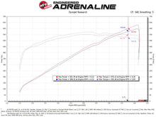 Charger l&#39;image dans la galerie, aFe Momentum GT Pro 5R Cold Air Intake System 2021 RAM 1500 TRX V8-6.2L SC