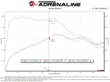 Cargar imagen en el visor de la galería, aFe 19-22 Mazda 3 L4 2.5L Takeda 3in to 2-1/2in 304 SS Axle-Back Exhaust w/ Carbon Fiber Tip