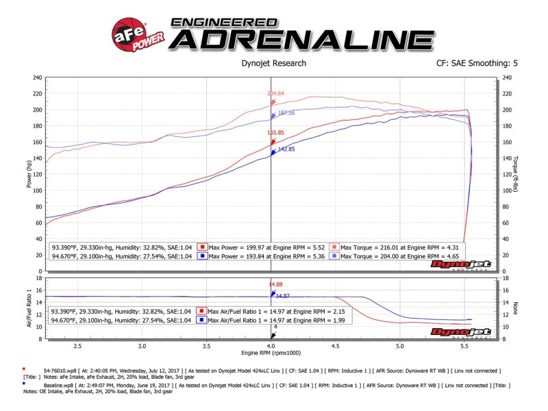 aFe Momentum GT Pro DRY S Cold Air Intake 07-09 Toyota FJ Cruiser / 03-09 Toyota 4Runner V6-4.0L