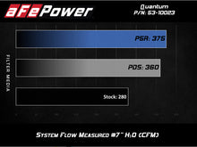 Load image into Gallery viewer, aFe QUANTUM Cold Air Intake System w/ Pro-Dry S Media 15-19 Ford Transit V6-3.5L (tt)