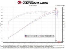 Cargar imagen en el visor de la galería, aFe Track Series Carbon Fiber Pro Dry S AIS - 2018 Jeep Grand Cherokee Trackhawk (WK2) V8-6.2L(SC)