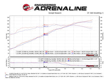 Cargar imagen en el visor de la galería, aFe Momentum ST Pro 5R Cold Air Intake System 14-18 Jeep Cherokee (KL) V6 3.2L