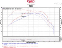 Carica l&#39;immagine nel visualizzatore di Gallery, Injen 16-20 Chevy Camaro L4 2.0L Turbo LTG Ecotoec (LT) Evolution Intake