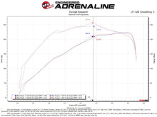 Cargar imagen en el visor de la galería, aFe Super Stock Induction System Pro 5R Media 18-21 Jeep Wrangler JL L4-2.0L (t)