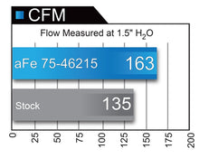 Carica l&#39;immagine nel visualizzatore di Gallery, aFe Momentum ST Pro GUARD 7 Cold Air Intake System 14-18 Jeep Cherokee (KL) V6 3.2L