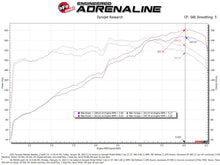 Cargar imagen en el visor de la galería, aFe Takeda Momentum Pro Dry S Cold Air Intake System 20-22 Kia Telluride / Hyundai Palisade V6 3.8L