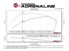 Charger l&#39;image dans la galerie, aFe POWER Momentum XP Pro Dry S Intake System 2017 Ford F-150 Raptor V6-3.5L (tt) EcoBoost