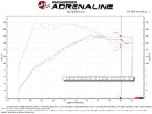 Charger l&#39;image dans la galerie, aFe POWER Momentum GT Pro 5R Media Intake System 14-15 Ford Fiesta ST L4-1.6L (t)