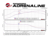 Cargar imagen en el visor de la galería, aFe MACH Force-Xp 2-1/2in SS Axle Back Exhaust w/Polished Tips 15+ BMW M3/M4 (F80/F82) L6 3.0L (tt)