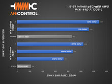 गैलरी व्यूवर में इमेज लोड करें, aFe 16-22 Infiniti Q50/Q60 V6-3.0(tt) AWD Control Sway Bar - Set