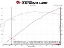 Cargar imagen en el visor de la galería, aFe Power Twisted Steel 304SS Shorty Header 2021 Ram 1500 TRX V8-6.2L (uncoated)