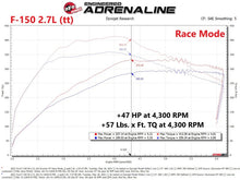 Charger l&#39;image dans la galerie, aFe Scorcher Blue Module 2021 Ford F-150 V6-2.7L (tt)/3.5L (tt)