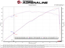 Charger l&#39;image dans la galerie, aFe Twisted Steel 304SS Short Header 15-22  Dodge Challenger SC V8-6.2L / 6.4L HEMI Titanium Coating