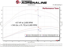 Carica l&#39;immagine nel visualizzatore di Gallery, aFe SCORCHER Pro Performance Tuner RAM Diesel Trucks 13-18 L6-6.7L (td)