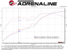 Carica l&#39;immagine nel visualizzatore di Gallery, aFe Twisted Steel Down Pipe 409SS w/ Cat 16-17 Toyota Tacoma V6-3.5L