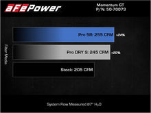 Charger l&#39;image dans la galerie, aFe POWER Momentum GT Pro Dry S Intake System 17-21 BMW 540i (G30) L6-3.0L (t) B58