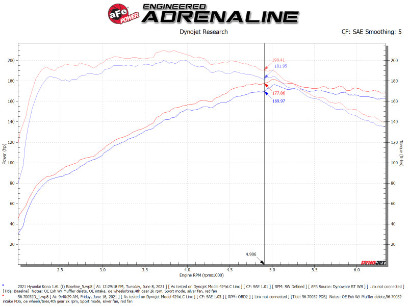 aFe 18-22 Hyundai Kona L4-1.6L (t) Takeda Momentum Cold Air Intake System w/ Pro Dry S Media