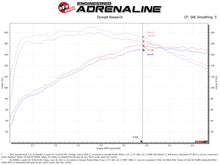 Carica l&#39;immagine nel visualizzatore di Gallery, aFe 18-22 Hyundai Kona L4-1.6L (t) Takeda Momentum Cold Air Intake System w/ Pro Dry S Media