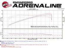 Laden Sie das Bild in den Galerie-Viewer, aFe 08-13 BMW 128i (E82/88) L6 3.0L Twisted Steel 304 Stainless Steel Long Tube Header w/ Cat