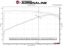 Charger l&#39;image dans la galerie, aFe Twisted Steel 11-21 Jeep Grand Cherokee (WK2) 5.7L V8 Headers