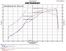 Cargar imagen en el visor de la galería, Injen 2015 Subaru STI 2.5L 4cyl Evolution Intake w/ Ram Air Scoop