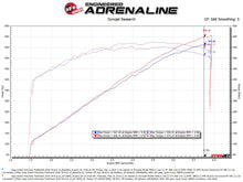 Cargar imagen en el visor de la galería, aFe Track Series Carbon Fiber Pro 5R AIS - 2018 Jeep Grand Cherokee Trackhawk (WK2) V8-6.2L(SC)