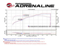 Cargar imagen en el visor de la galería, aFe Momentum GT Pro Dry S Intake System 15-17 Ford Mustang V6-3.7L