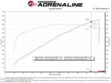 Carica l&#39;immagine nel visualizzatore di Gallery, aFe Super Stock Pro 5R Induction System 2021 RAM 1500 TRX V8-6.2L SC