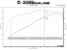 Cargar imagen en el visor de la galería, aFe Apollo GT Series 3in 409SS GM Silverado/Sierra 1500 09-18 V6-4.3/V8-4.8/5.3L - Polished