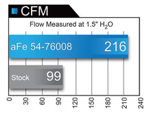 Charger l&#39;image dans la galerie, aFe AFE Momentum GT Pro 5R Intake System 09-17 Toyota Land Cruiser LC70 V6-4.0L