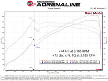 Cargar imagen en el visor de la galería, aFe 21-22 BMW M3 G80 &amp; M4 G82/G83 L6-3.0L (tt) S58 Scorcher GT Power Module