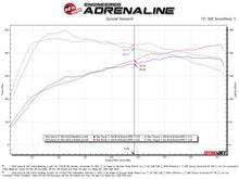 Charger l&#39;image dans la galerie, aFe POWER Takeda 16-17 Lexus IS200t L4-2.0L (t) 2.5in-3in 304 SS CB Exhaust w/ Blue Tip