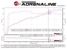 Charger l&#39;image dans la galerie, aFe Scorcher GT Module 2018 Jeep Wrangler (JL) V6-3.6L