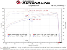 Laden Sie das Bild in den Galerie-Viewer, aFe 19-20 Suzuki Jimny 1.5L Momentum GT Cold Air Intake w/ Pro 5R Media