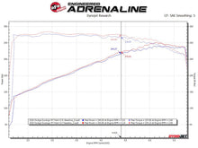 Laden Sie das Bild in den Galerie-Viewer, aFe Twisted Steel 11-21 Jeep Grand Cherokee (WK2) 5.7L V8 Headers - Titanium (Ceramic Coated)