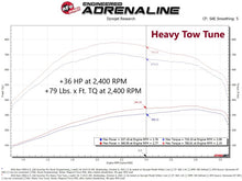 Cargar imagen en el visor de la galería, aFe SCORCHER Pro Performance Tuner RAM Diesel Trucks 13-18 L6-6.7L (td)