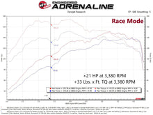 Carica l&#39;immagine nel visualizzatore di Gallery, aFe Scorcher GT Module 21-22 Ford Bronco Sport 1.5L(t) EcoBoost