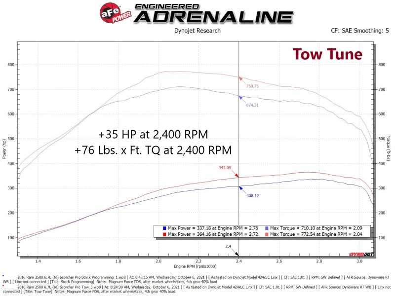 aFe SCORCHER Pro Performance Tuner RAM Diesel Trucks 13-18 L6-6.7L (td)