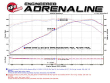 Charger l&#39;image dans la galerie, aFe MACHForce XP Axle Back 304SS Exhaust w/ Carbon Fiber Tips 15-19 Chevy Corvette Z06