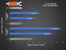 Carica l&#39;immagine nel visualizzatore di Gallery, aFe 15-21 Volkswagen GTI (MKVII) L4-2.0L (t) CONTROL Series Rear Sway Bar