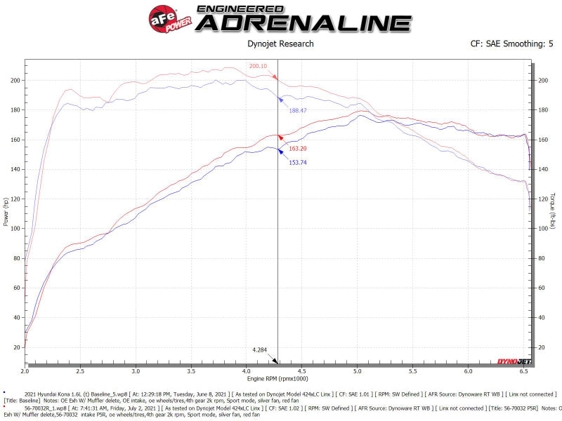 aFe 18-22 Hyundai Kona L4-1.6L (t) Takeda Momentum Cold Air Intake System w/ Pro 5R Media