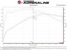 Cargar imagen en el visor de la galería, aFe 18-22 Hyundai Kona L4-1.6L (t) Takeda Momentum Cold Air Intake System w/ Pro 5R Media