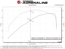 Carica l&#39;immagine nel visualizzatore di Gallery, aFe BladeRunner 2 1/2in Intercooler Hot Side Charge Pipe 18-21 Jeep Wrangler JL L4-2.0L (t) - Black