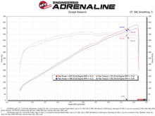 Cargar imagen en el visor de la galería, aFe Momentum GT Pro Dry S Cold Air Intake System 2021 RAM 1500 TRX V8-6.2L SC