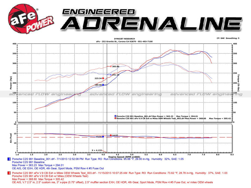 aFe MACH Force-Xp 3in to 2.5in 304 Stainless Steel Cat-Back Exhaust (Excludes Turbo Models)