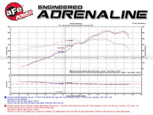 Cargar imagen en el visor de la galería, aFe MACHForce XP 12-16 Porsche 911 Carrera H6-3.8L SS-304 Cat-Back Exhaust w/Carbon Fiber Tips