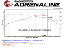 Cargar imagen en el visor de la galería, aFe Bladerunner Intercoolers Tube - Blue Hot/Cold Side 15-16 Ford Mustang EcoBoost L4-2.3L (t)