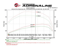 Cargar imagen en el visor de la galería, aFe Scorcher HD Power Package 2017 GM Duramax V8-6.6L (td) L5P